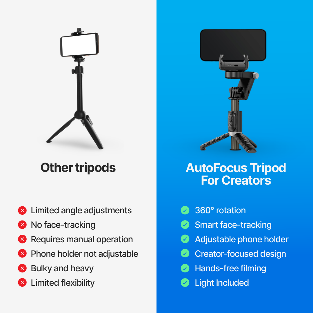 AutoFocus Tripod for Creators (360, Face Tracking, Selfie Stick, Light, Wireless Remote)