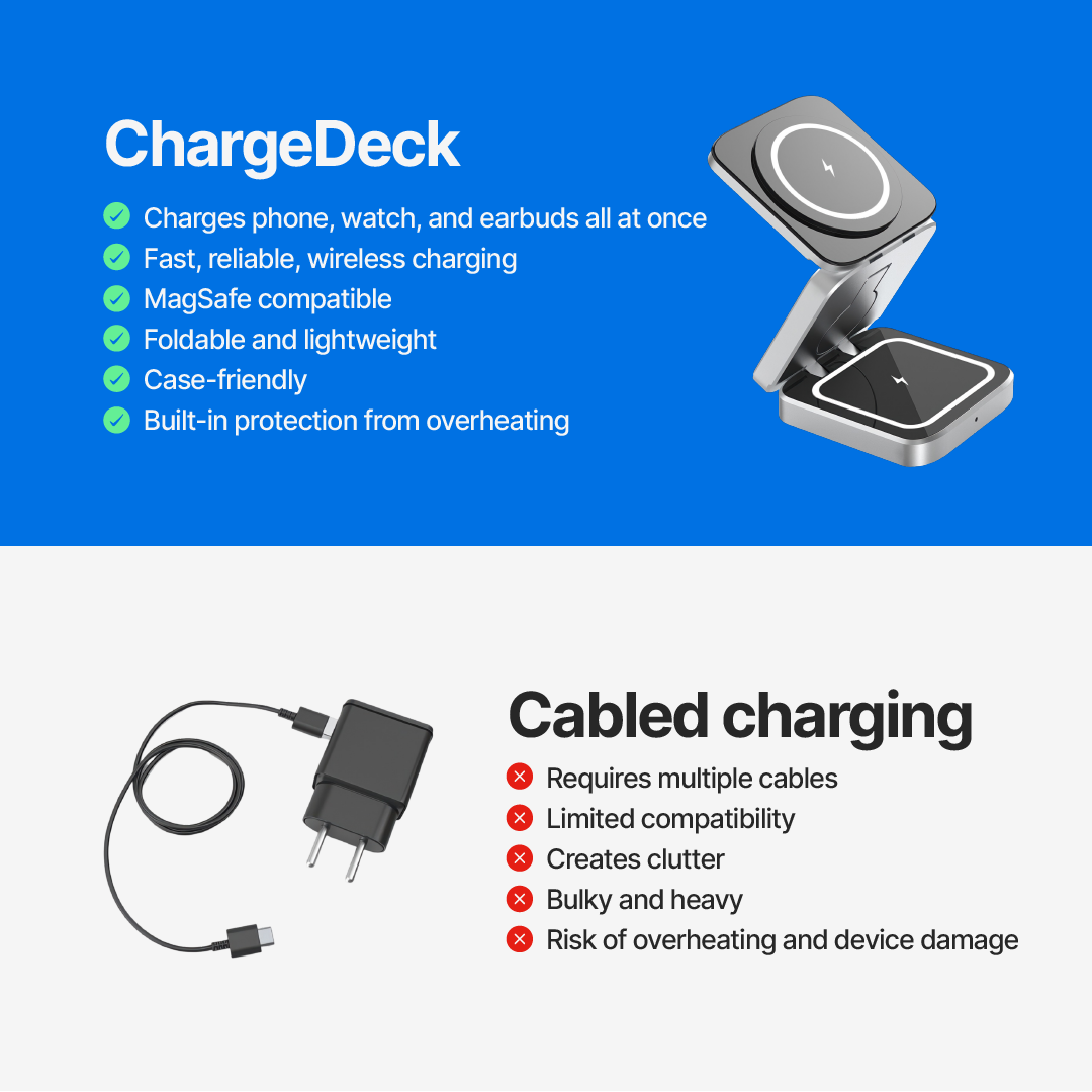 ChargeDeck 3-in-1 Foldable Wireless Station - For Apple & Android