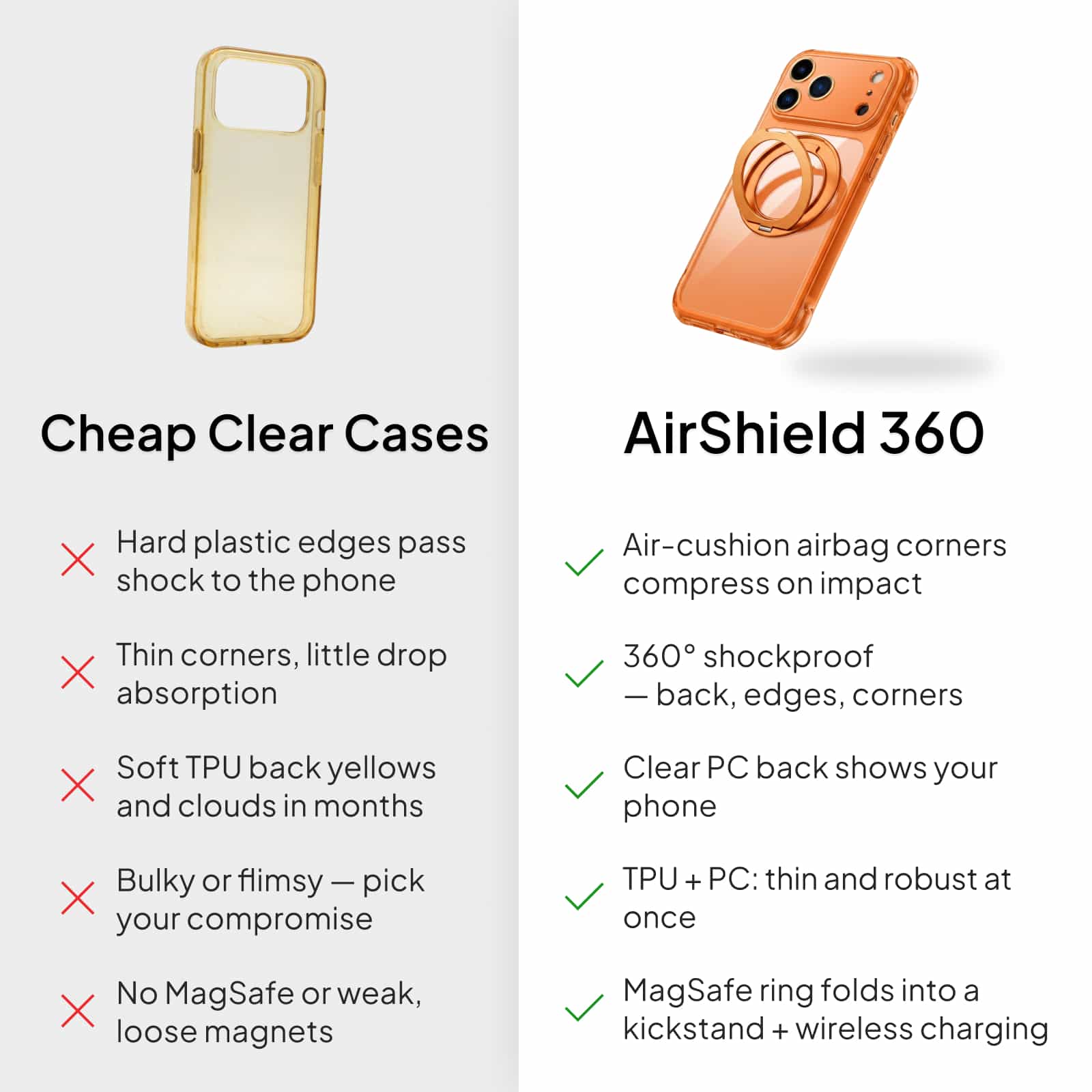 AirShield 360 Case