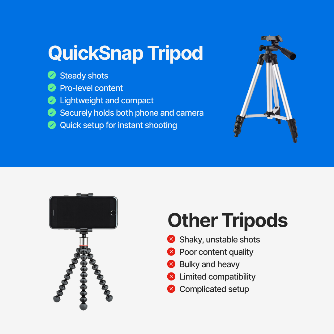 QuickSnap Camera and Smartphone Tripod