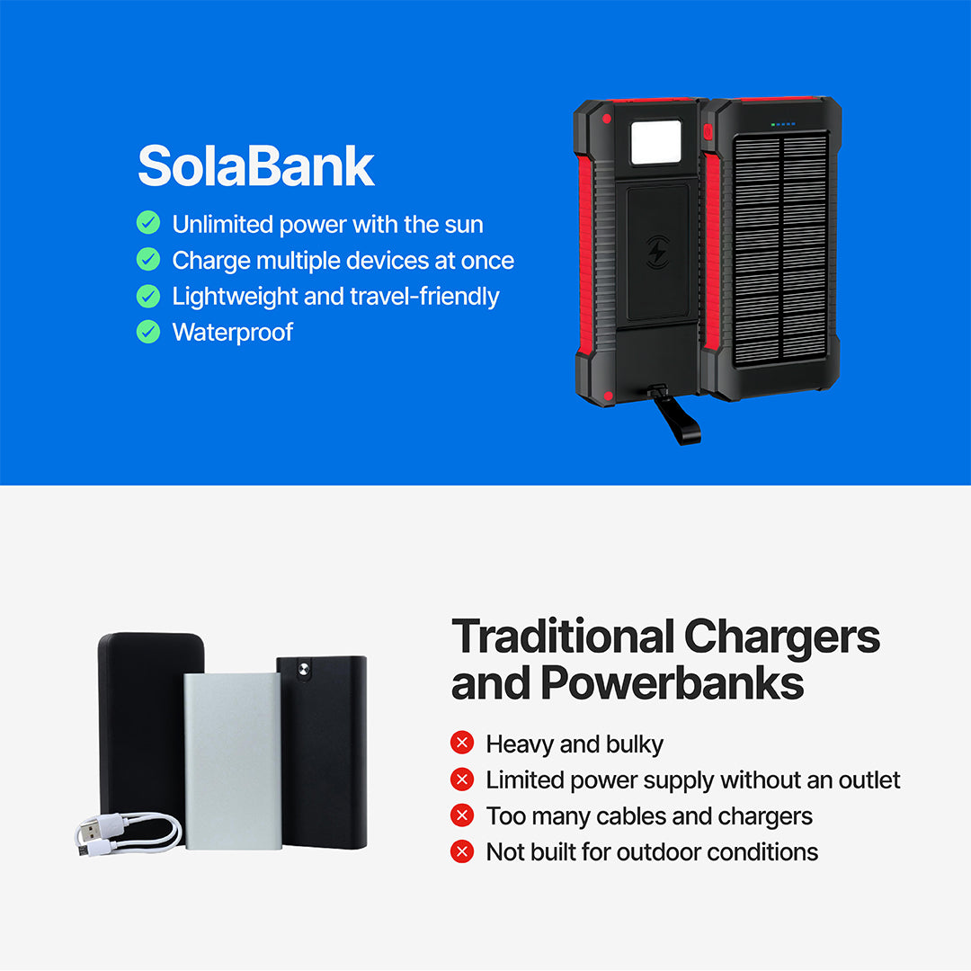 SolaBank Wireless Charging Powerbank 10000mAh
