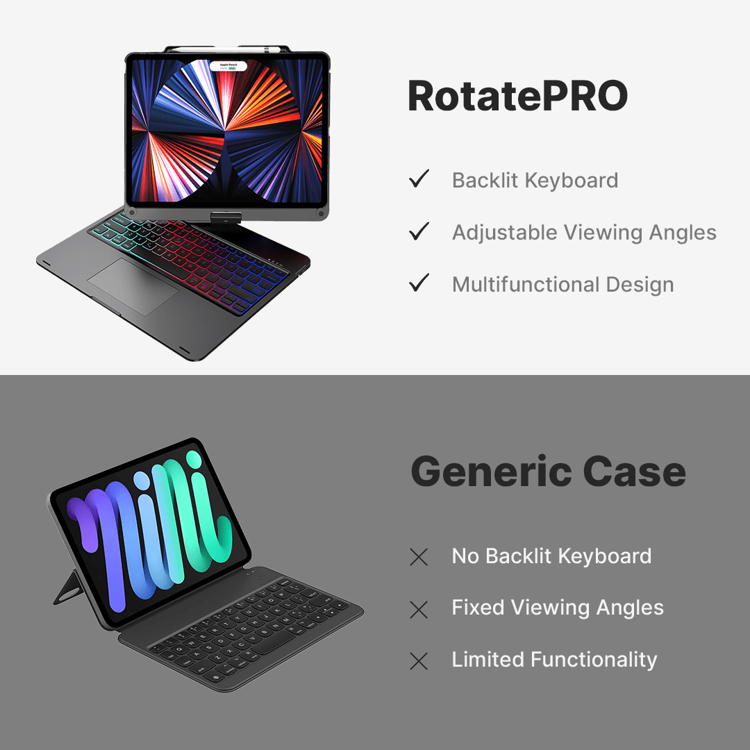 Rotate Pro Wireless Keyboard Case for iPad BlueBolt Chargers